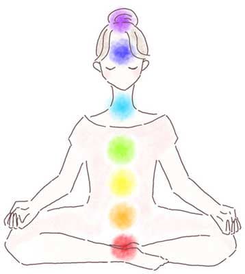 チャクラのイメージ