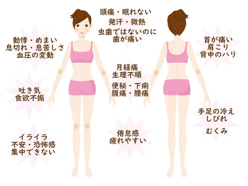 自律神経の乱れによる不調